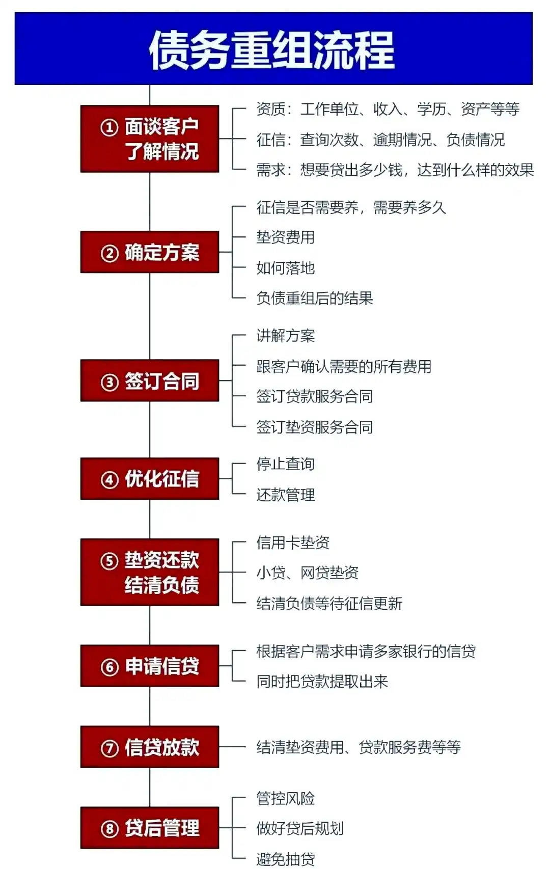 在七星关，中小企业也可以债务重组吗？